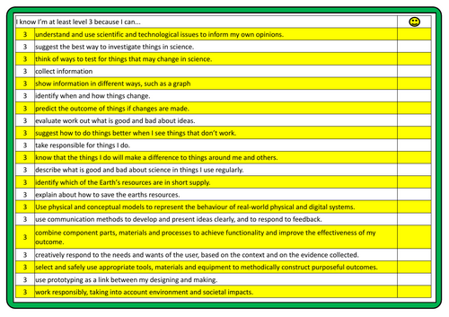 I can Science - Welsh Curriculum colour coded.