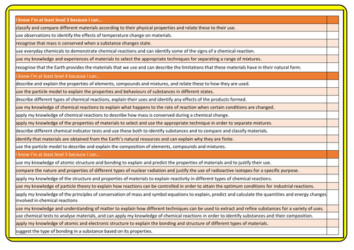 I can Statements - level 3-5 Chemistry