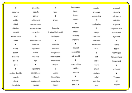 Chemistry learning mat or revision aid