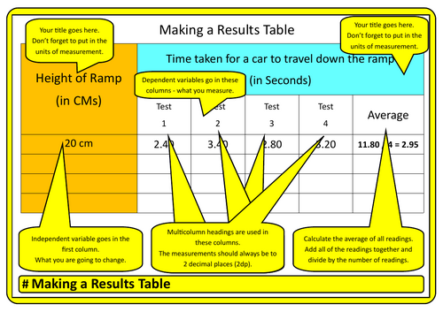 #How to make a results table
