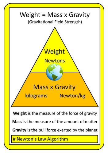 #Newton Laws Alogarithm