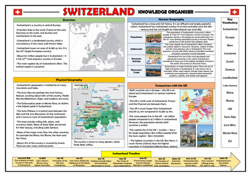 Switzerland Knowledge Organiser - KS2 Geography Place Knowledge!