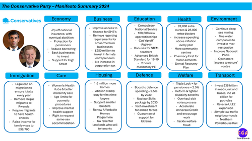 General Election Manifestos 2024