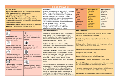 KS3 Romeo and Juliet Knowledge Organiser