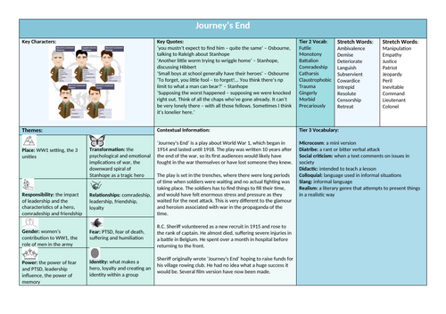 Journey's End Knowledge Organiser
