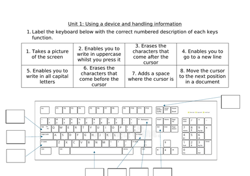 Keyboard functions worksheet