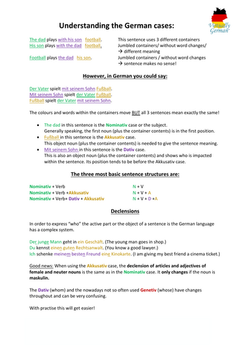 Understanding German Cases - Overview with English explanations