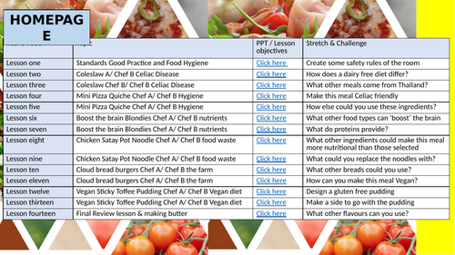KS3 food Curriculum BLUE PATHWAY