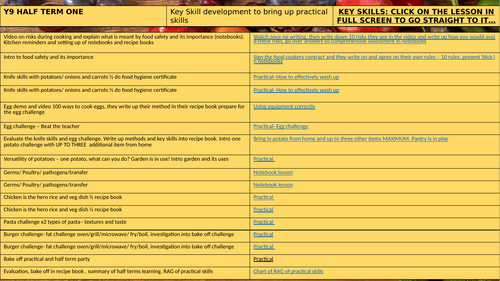 1st half term Y9 Food introduction