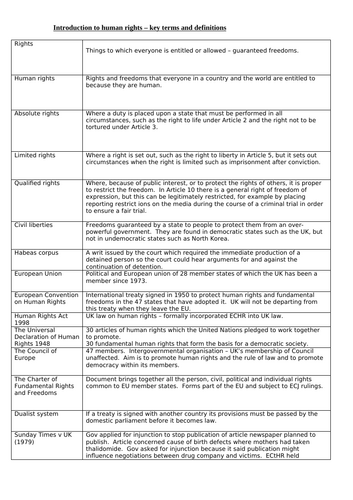 Introduction to human rights