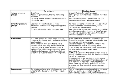 Politics - democracy and participation