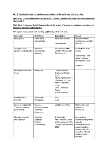 Criminology Unit 1 resources