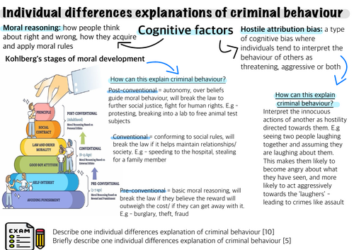 Eduqas Comp 3 Crime - Individual Diff knowledge organisers