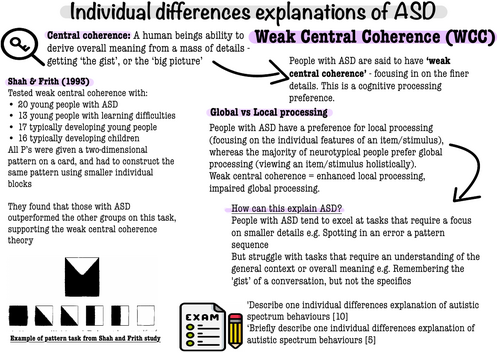 Eduqas Comp 3 ASD knowledge organisers