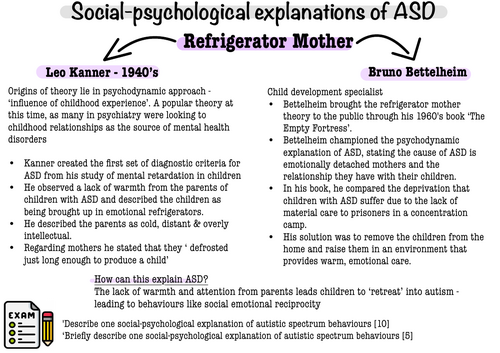 Eduqas Comp 3 ASD social psych explanations knowledge organisers