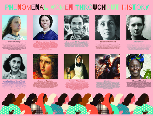 Phenomenal Women in History