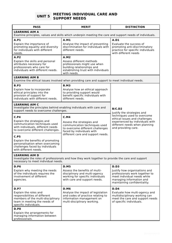 Unit 5 Meeting Individual Needs – Assessment Criteria / Template