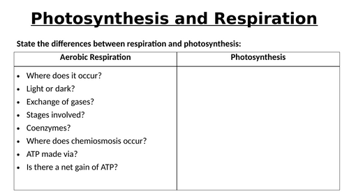 A-Level AQA Biology - Measuring Rates Photosynthesis