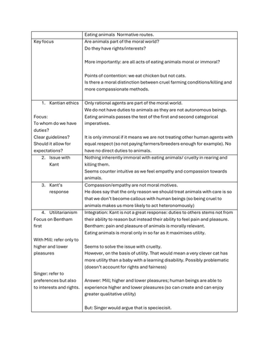 model plans A level philosophy applied ethics