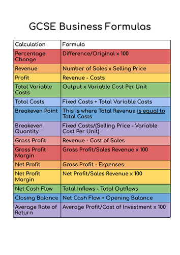 GCSE Business Calculations Formula Summary Sheet Revision