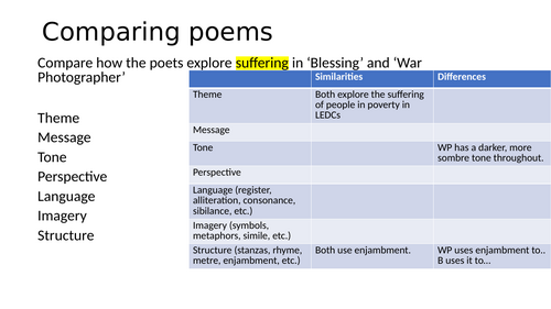 IGCSE Edexcel English Literature Poetry