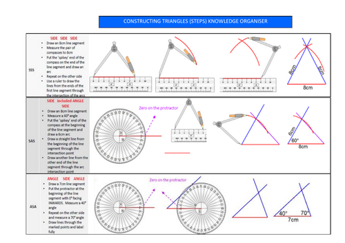 Constructing Triangles - Maths - Knowledge Organiser