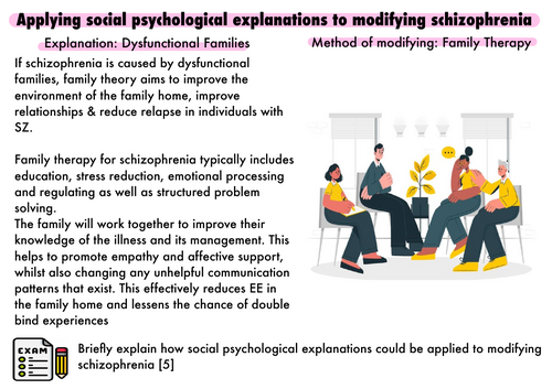 Comp 3 - applying social psychological explanations to modifying SZ