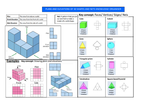 Plans and Elevation - Maths - Knowledge Organiser