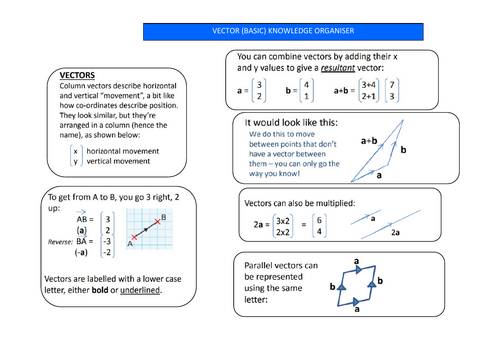 Vectors - Maths - Knowledge Organiser