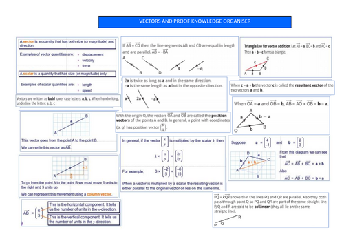 Vectors and Proof - Maths - Knowledge Organiser