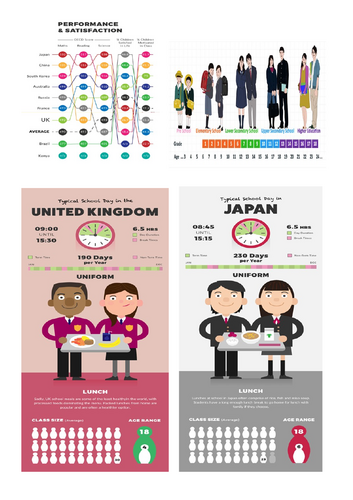 Education in Japan Geography Lesson