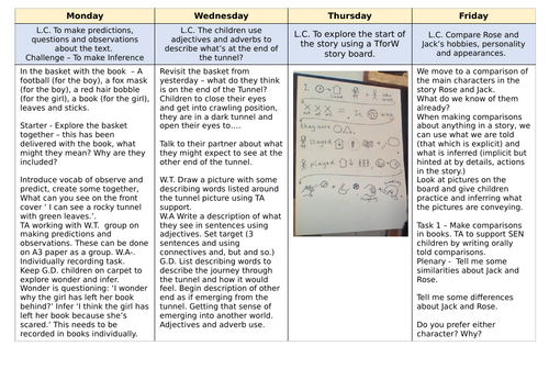 The Tunnel Planning Lower KS2