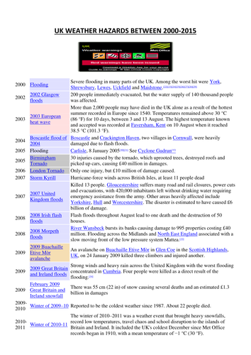 AQA Geography Natural Hazards Lesson Eight