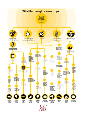 AQA Geography Natural Hazards Lesson Nine