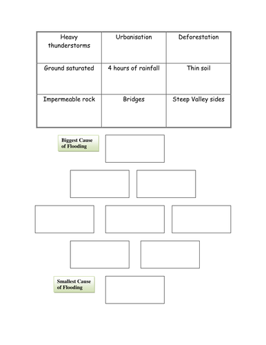 AQA Geography Natural Hazards Lesson Ten