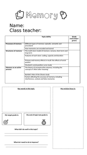 AQA Psychology Memory booklet