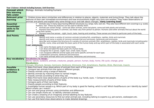 Year 1 Science planning- Animals including humans