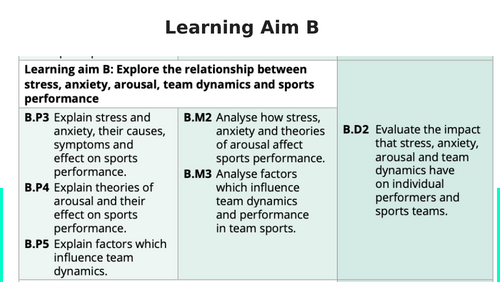 BTEC Sport Level 3 Sport Psychology