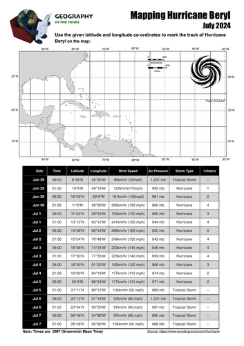 Hurricane Beryl 2024 - a latitude/longitude exercise