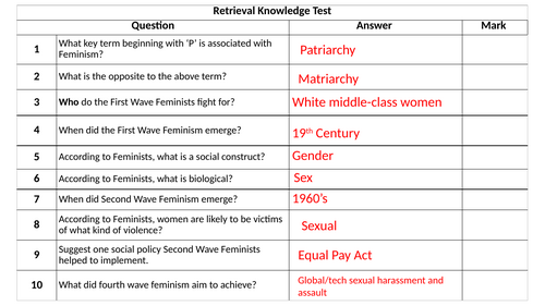 Full Lesson: Feminist Theories of Culture - AQA Culture and Identity - Sociology A level