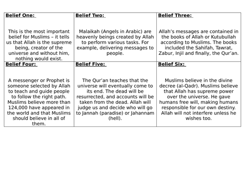 GCSE Islam Edexcel B - Six Beliefs