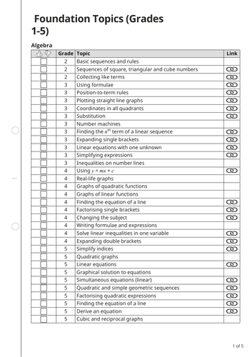 GCSE Maths Foundation Topic Checklist