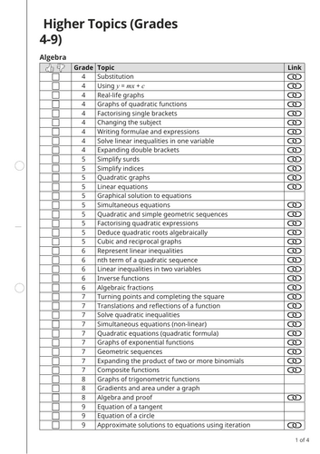 GCSE Maths Higher Topic Checklist