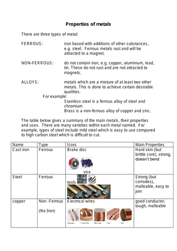 Metals - Back to basics Information - Worksheet