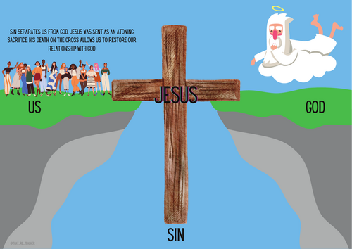Jesus, sin, us, God Poster