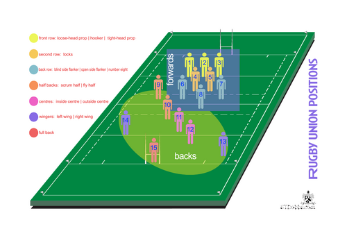 Rugby Union Positions