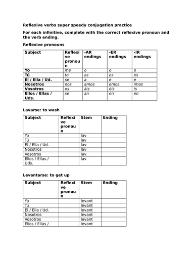 Reflexive verbs super speedy conjugation practice