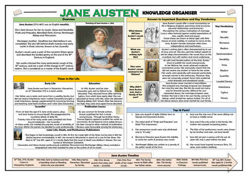 Jane Austen - Knowledge Organiser!