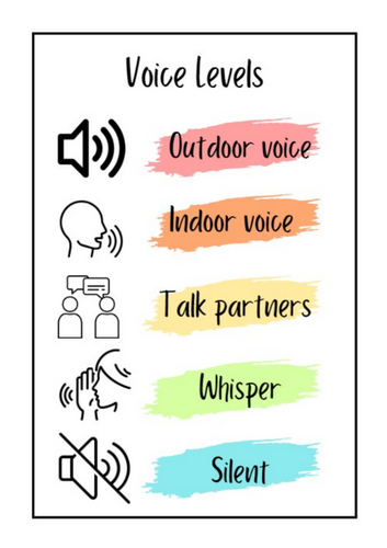 Classroom Voice Level Poster