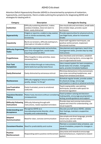 ADHD Crib Sheet